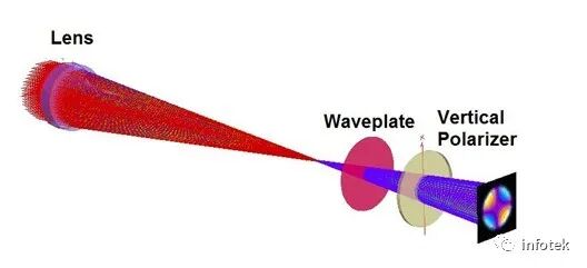 FRED应用：颜色分析的图7