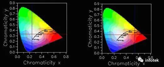FRED应用：颜色分析的图6