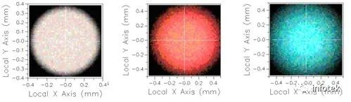 FRED应用：颜色分析的图5