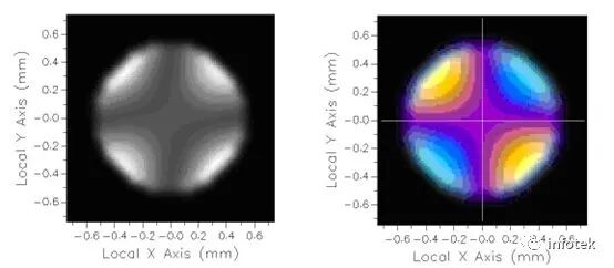 FRED应用：颜色分析的图10