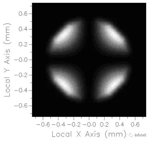 FRED应用：颜色分析的图8