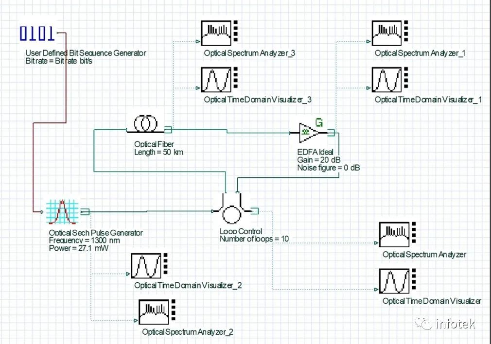 OptiSystem应用：平均光孤子系统的图1