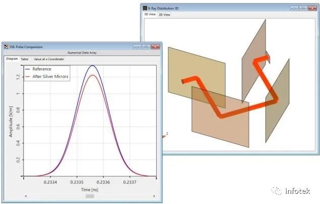 VirtualLab：镜面膜层对脉冲特性的影响的图1