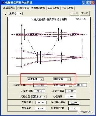 OCAD應用：三組元連續變焦系統的圖12