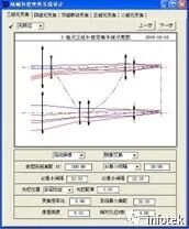 OCAD應用：三組元連續變焦系統的圖1