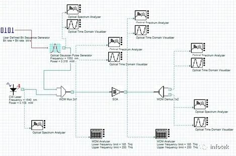 OptiSystem应用：SOA波长变换器（XGM）的图1