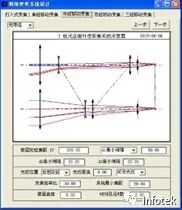 OCAD应用：轴向位移型断续变焦系统设计的图1