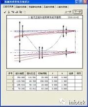 OCAD應用：二組元連續變焦系統的圖4