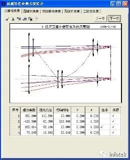 OCAD應用：二組元連續變焦系統的圖9