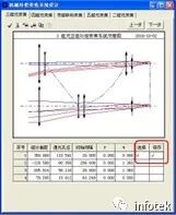 OCAD應用：二組元連續變焦系統的圖8