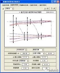 OCAD應用：四組元連續(xù)變焦系統(tǒng)