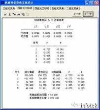 OCAD應用：四組元連續變焦系統的圖2