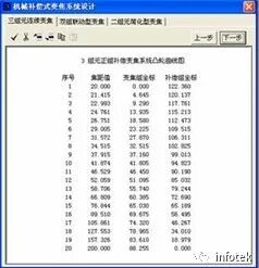 OCAD應用：四組元連續變焦系統的圖7