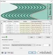 VirtualLab：光柵級次分析器的圖2