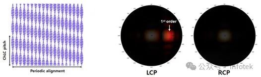TechWiz LCD 3D應用：液晶面板和光柵衍射分析的圖9