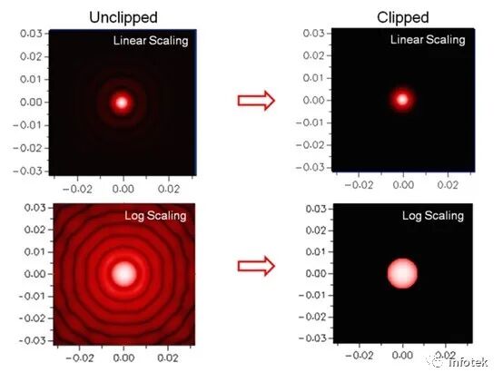 激光空间滤波器的模拟的图5