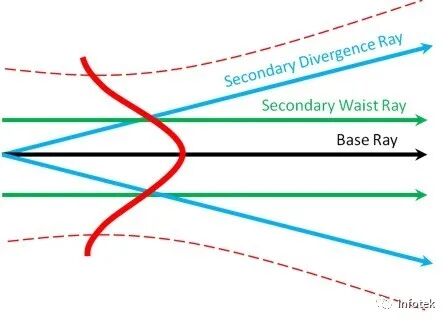 激光空间滤波器的模拟的图2