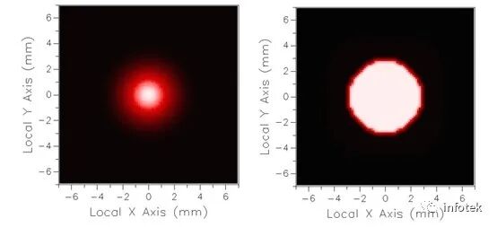 激光空间滤波器的模拟的图7