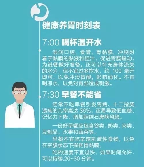 最全養胃法，轉給身邊胃不好的人！ 健康 第10張