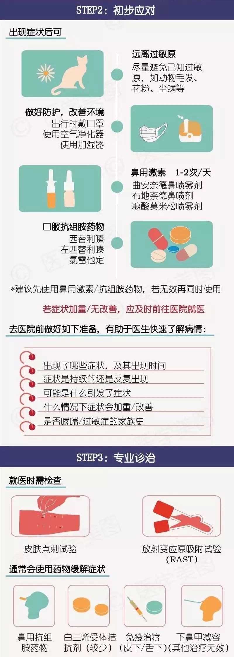 春天過敏季來襲！鼻炎，哮喘，皮疹......該怎麼破？ 健康 第5張