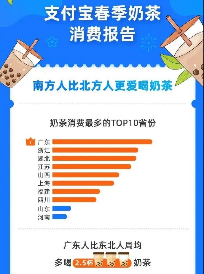 广东奶茶消费第一！正确饮用，三大隐患远离你！