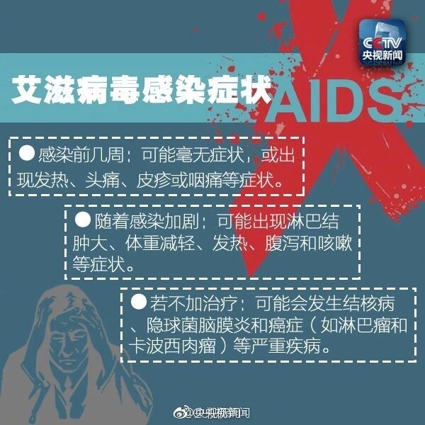 45 来源: 央视新闻 发布机构:台山政府网 【字体: 大 中 小 】 艾滋病