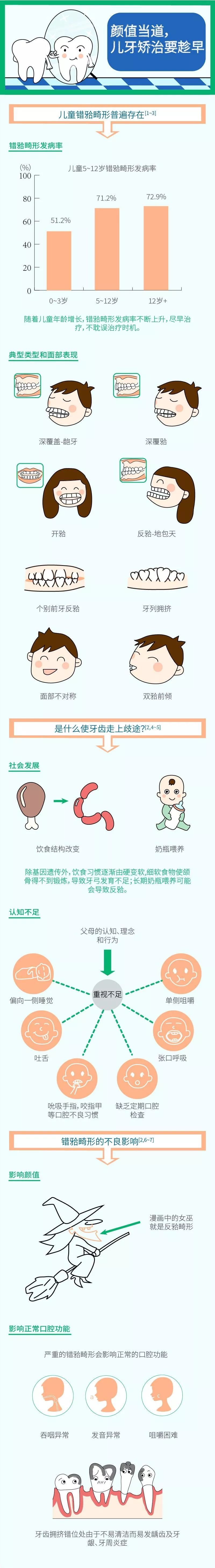 别让一口牙，成为成长路上的“绊脚石”！