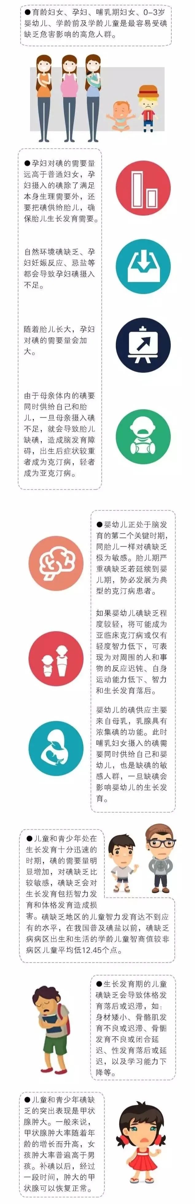 全國防治碘缺乏病日丨眾擎易舉戰疫情，科學補碘保健康！ 健康 第9張