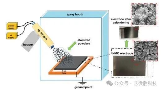 干法电极：固态电池的&ldquo;无溶剂&rdquo;秘密与降本逻辑