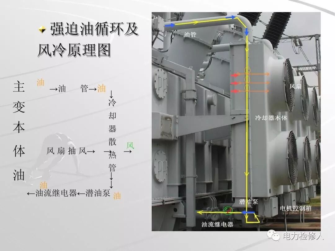 变压器油风冷系统基础知识的图6