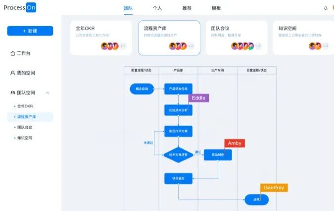 亿图图示 8.4 密钥_亿图图示专家2014密钥_亿图图示密钥