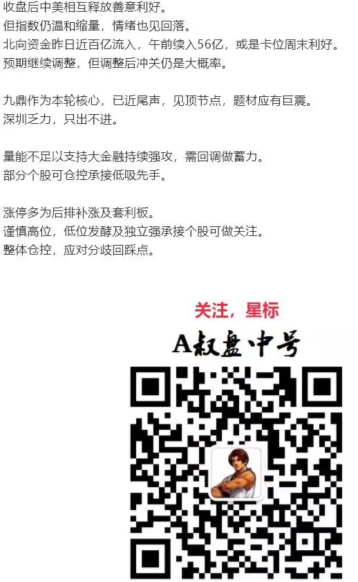 



降准利好，周一长阳？

