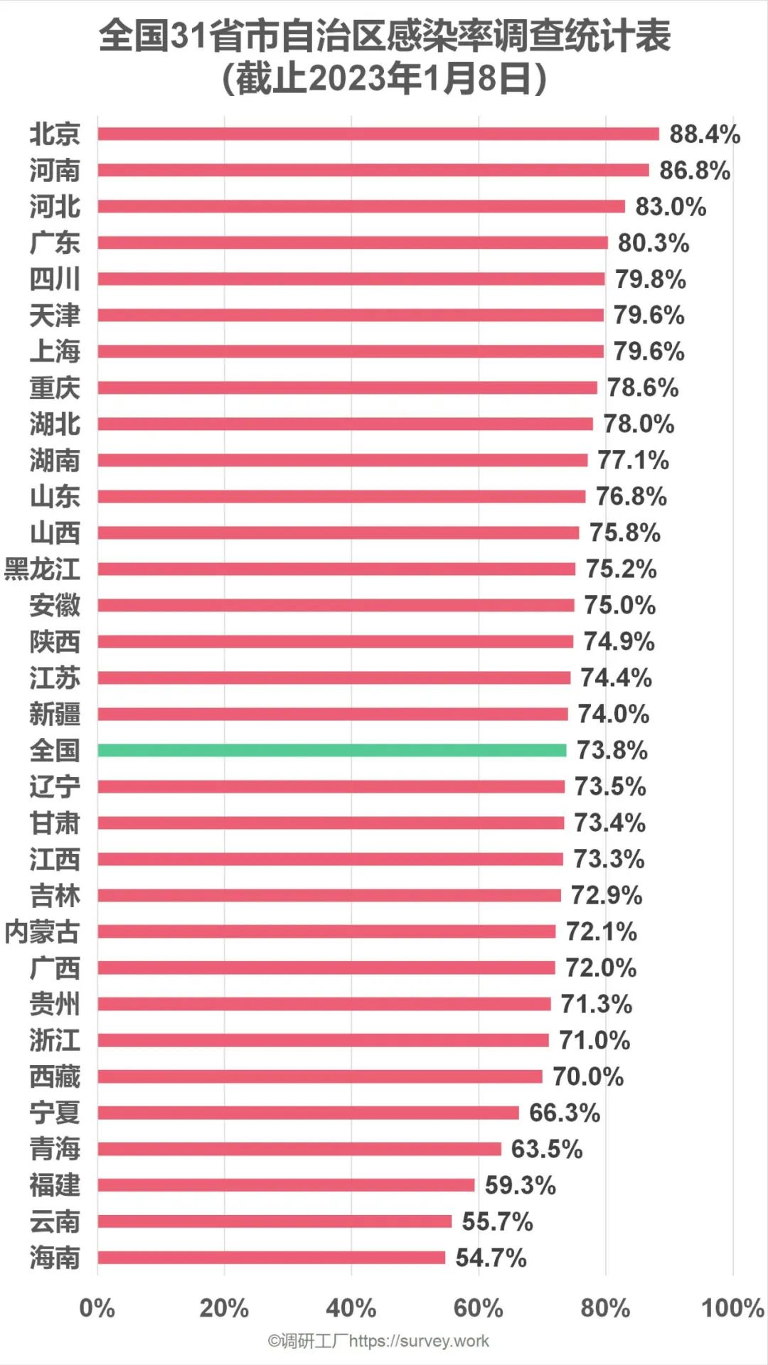 全国超7成人已阳康，13.6%通过共享获药