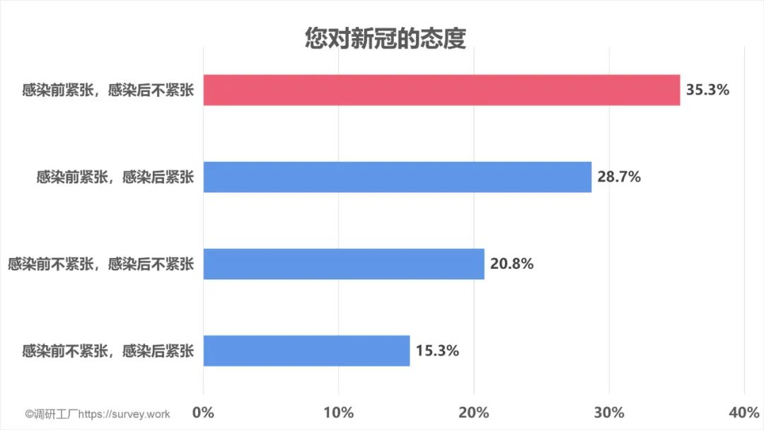 全国超7成人已阳康，13.6%通过共享获药