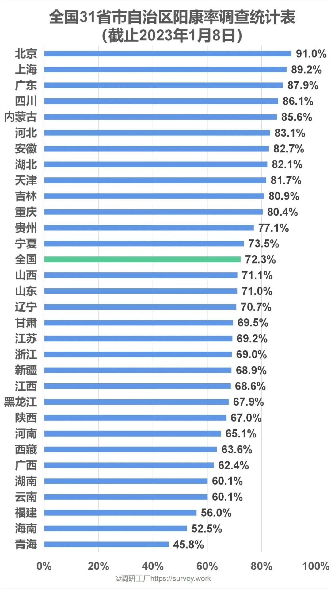 全国超7成人已阳康，13.6%通过共享获药