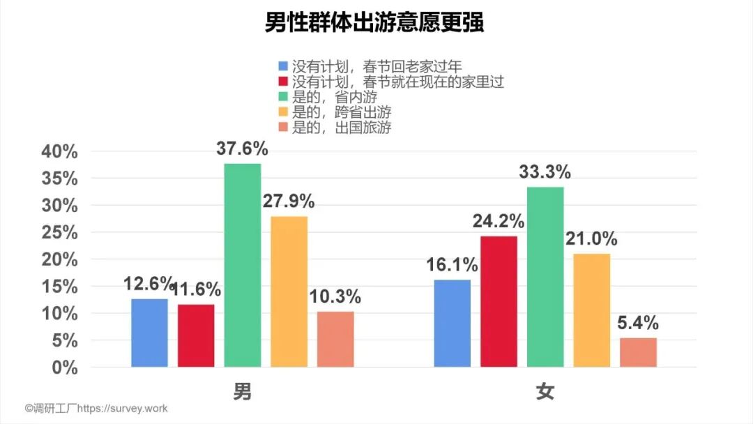 超七成人出游意愿强烈，十大热门出游目的地出炉！