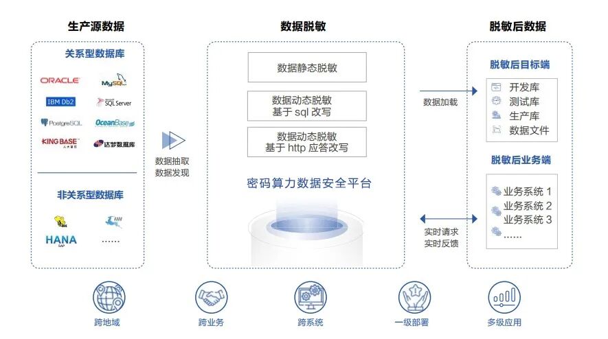 密码算力数据安全平台-1.jpg
