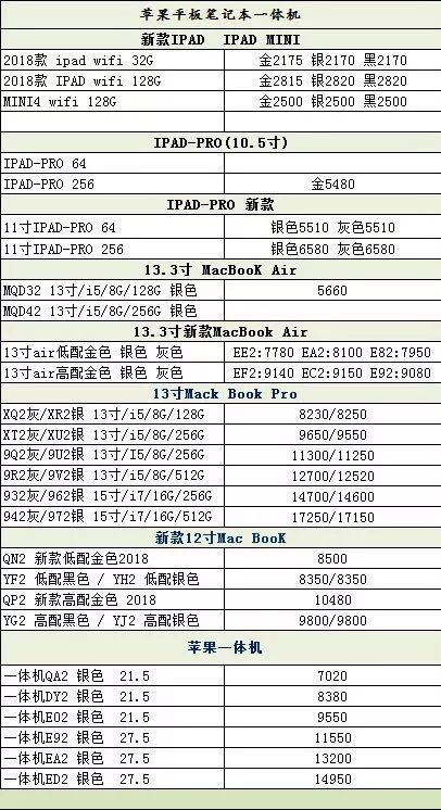 【1月27日】全新機！蘋果手機電腦 + OPPO VIVO 華為 等安卓機零售報價單 科技 第11張