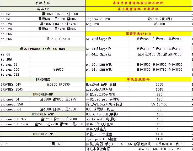 【1月27日】全新機！蘋果手機電腦 + OPPO VIVO 華為 等安卓機零售報價單 科技 第10張