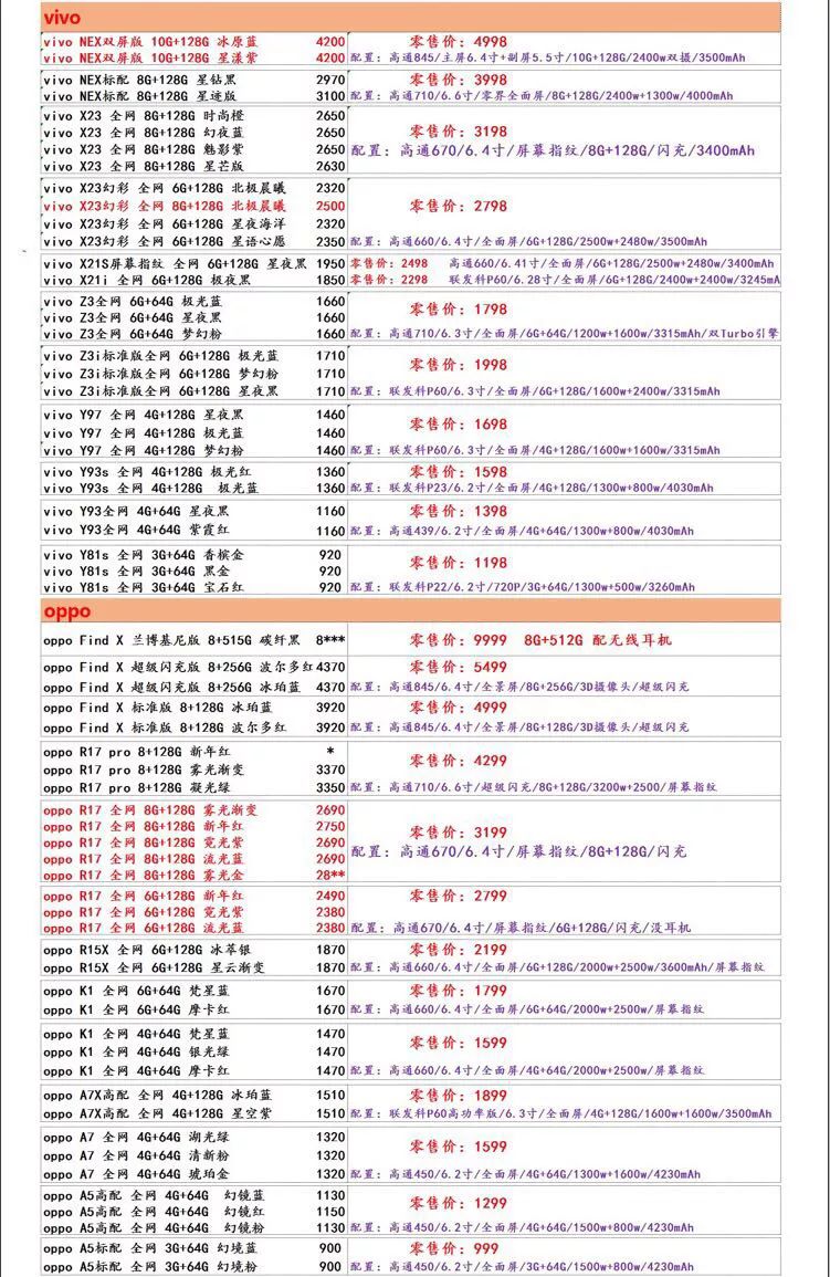 【1月27日】全新機！蘋果手機電腦 + OPPO VIVO 華為 等安卓機零售報價單 科技 第12張