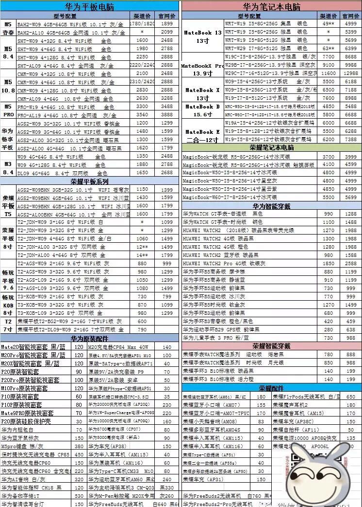 【1月27日】全新機！蘋果手機電腦 + OPPO VIVO 華為 等安卓機零售報價單 科技 第14張