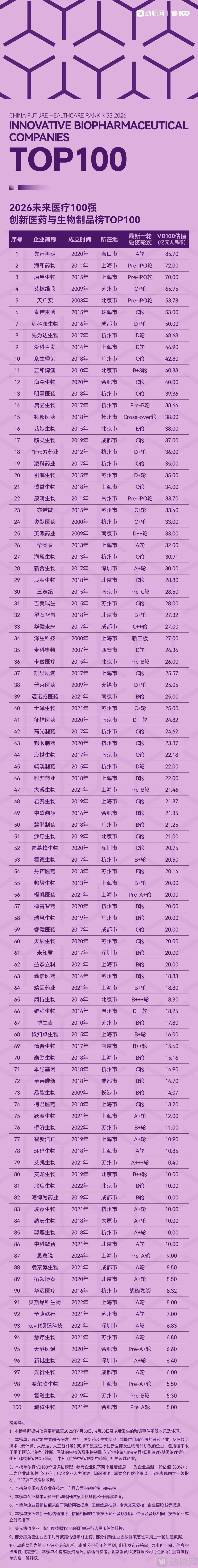 2026未来医疗100强榜发布：中国医疗创新资产十年跃迁-肽度TIMEDOO