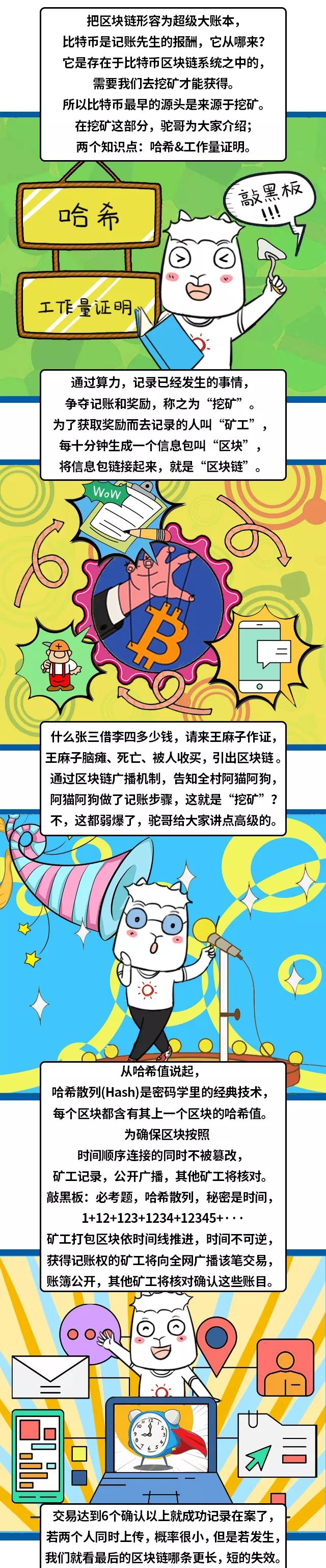 漫画 区块链挖矿是个什么东西 哈希又是什么 羊驼区块链 微信公众号文章阅读 Wemp