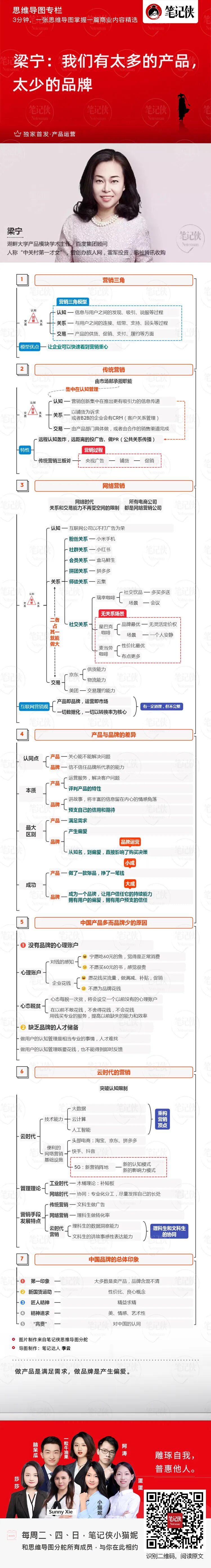思维导图 梁宁 我们有太多的产品 太少的品牌 笔记侠 微信公众号文章阅读 Wemp