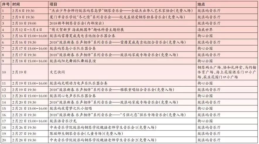 春节去厦门旅游合适吗