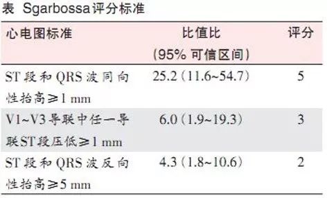 一文詳解：急性心肌梗死的判讀！ 未分類 第37張