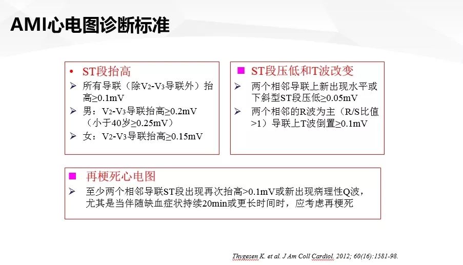 一文詳解：急性心肌梗死的判讀！ 未分類 第17張