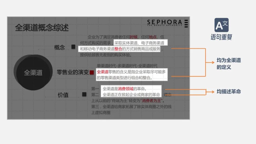 ppt怎么统一改字体