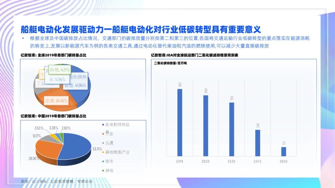 PPT下一页