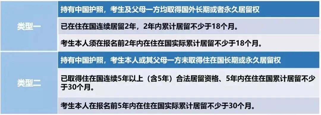 注意：2021年华侨生联考新考纲来了！比以前更简单了！